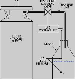 液氮自動補液圖紙